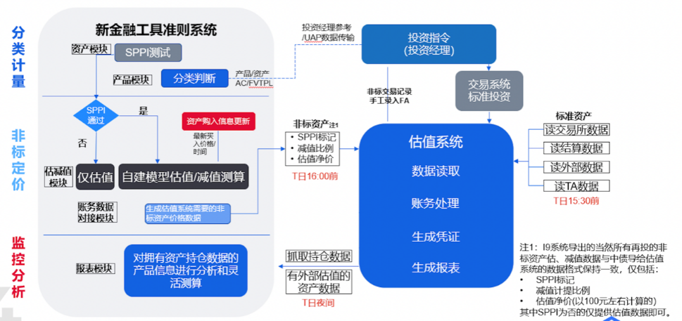 JD钱包